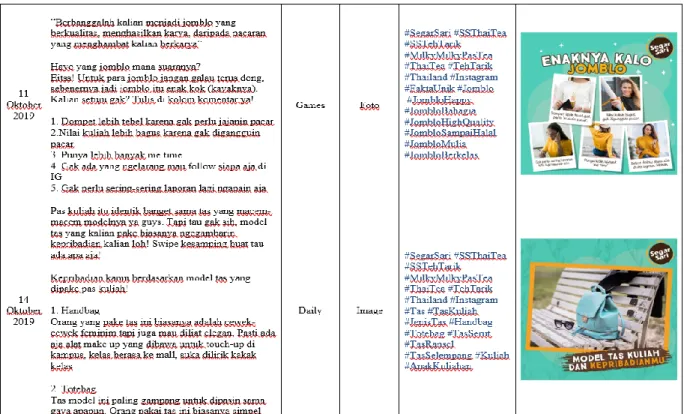 Gambar 3.3 Content Plan Feeds Instagram @snackitnastar 