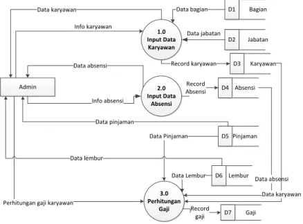 Diagram Konteks  Pengolahan Data 