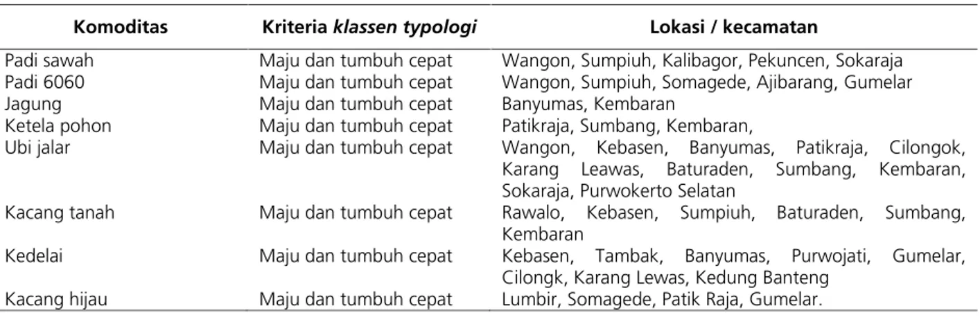 Tabel 14.5. Lokasi Komoditas Berdasarkan Klassen Typologi
