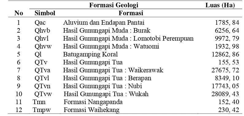 Tabel 3. Sebaran Kelas Kemiringan Lereng di Kabupaten Flores Timur 