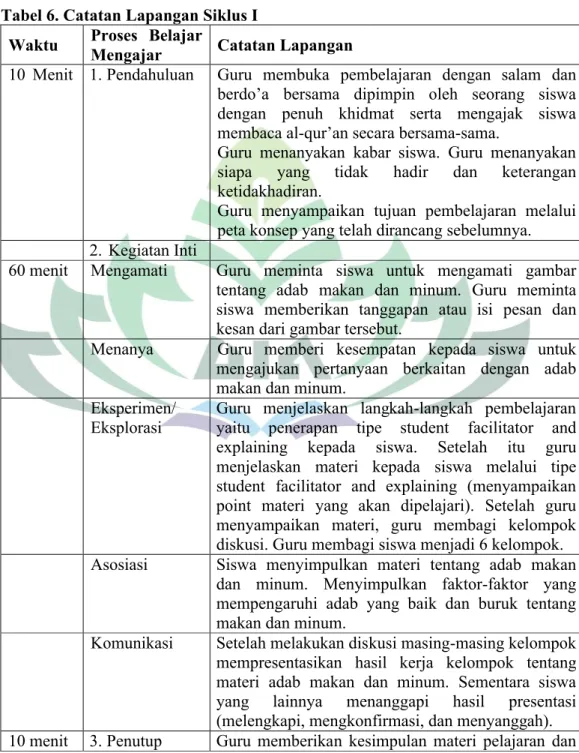 Tabel 6. Catatan Lapangan Siklus I