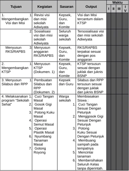 TABEL RENCANA KEGIATAN