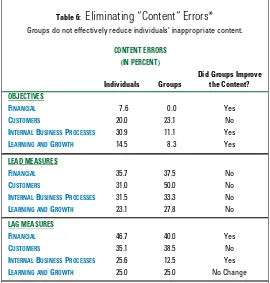 Table 6: Eliminating “Content” Errors*