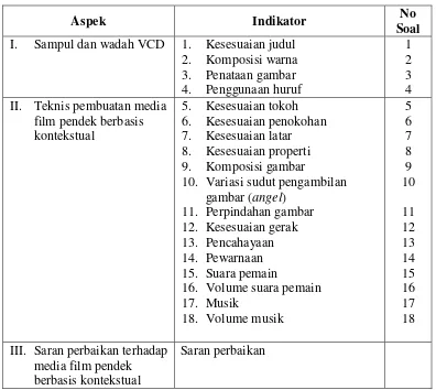 Tabel 3.4 Kisi-Kisi Lembar Uji Validasi terhadap Media Film Pendek Berbasis Kontekstual bagi Ahli Film Pendek 