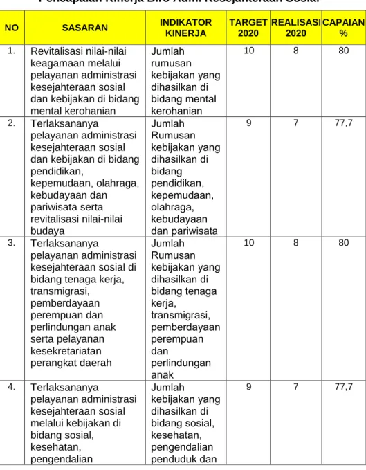 Tabel III. 1. 