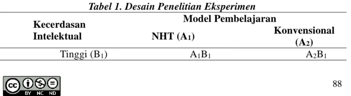 Tabel 1. Desain Penelitian Eksperimen 