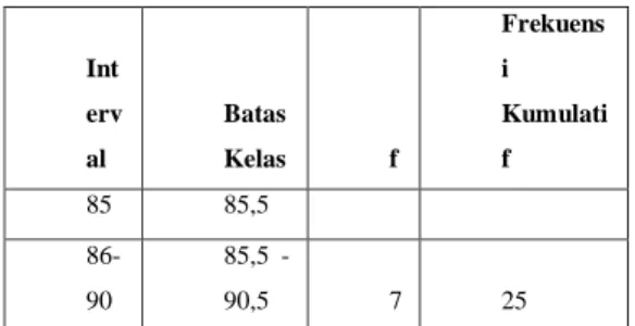 Tabel 3. Daftar Distribusi Nilai  Post Test Kelas Eksperimen 