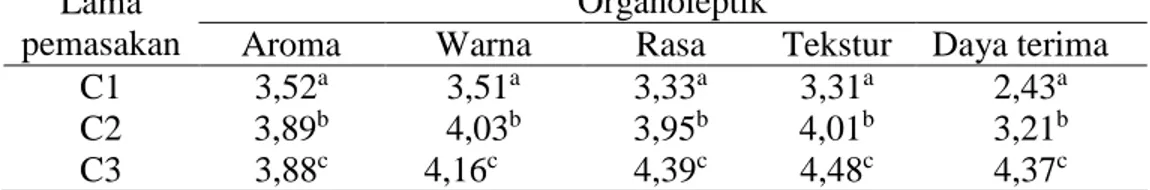 Tabel 4. Hasil nilai rata-rata uji organoleptik sagu sep dengan cara pengovenan  Lama 