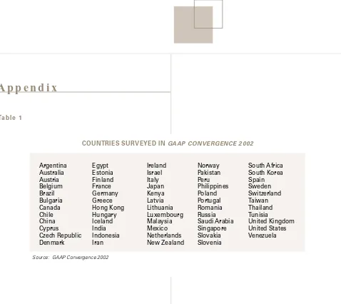 Table 1COUNTRIES SURVEYED IN GAAP CONVERGENCE 2002