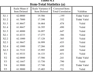 Tabel 4.1 Item-Total Statistics (a) 