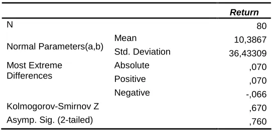 Tabel 4.2. Hasil Uji Normalitas  