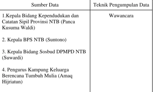 Table 3. Data Primer 