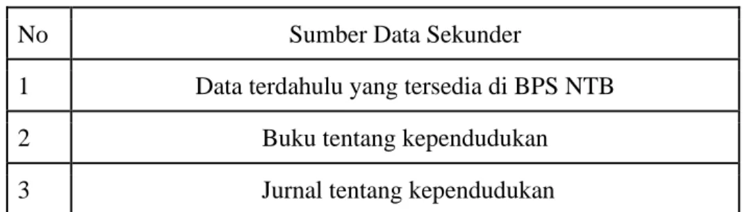 Table 4. Data Sekunder 
