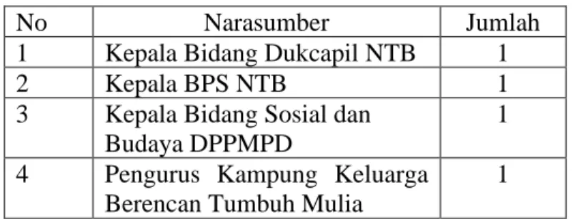 Table 5. Wawancara 