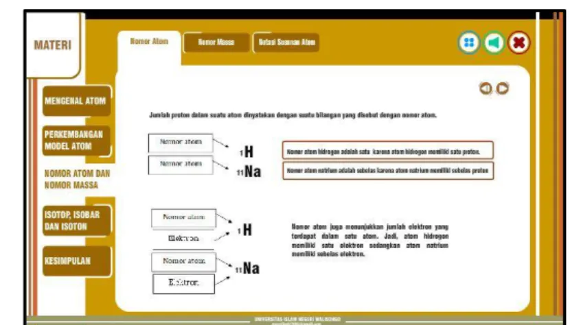 Gambar 4.13 Nomor atom Sebelum Revisi 