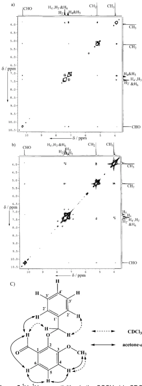 Figure 5 1H–1H connectivities in the COSY a) in CDCl3, b) in acetone–d6 and c) the most important correlations observed in COSY spectrum of C.