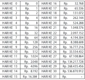 Tabel hukum compounding (pelipatgandaan)