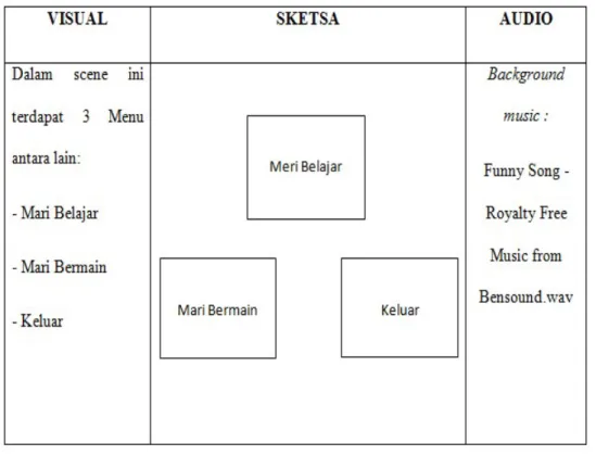 Gambar 2. Storyboard  Menu Utama