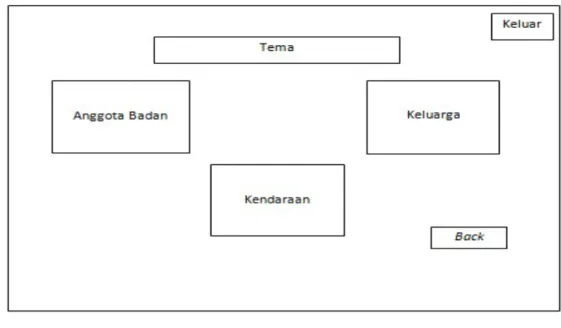 Gambar 4. Storyboard  Menu Belajar 