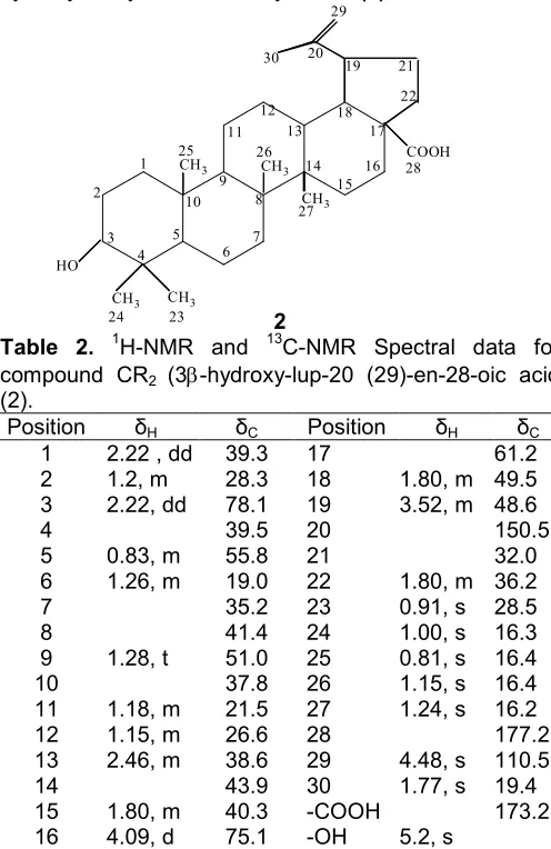Table 2.1H-NMRand13C-NMRSpectral dataforcompound CR2 (3-hydroxy-lup-20 (29)-en-28-oic acid(2).