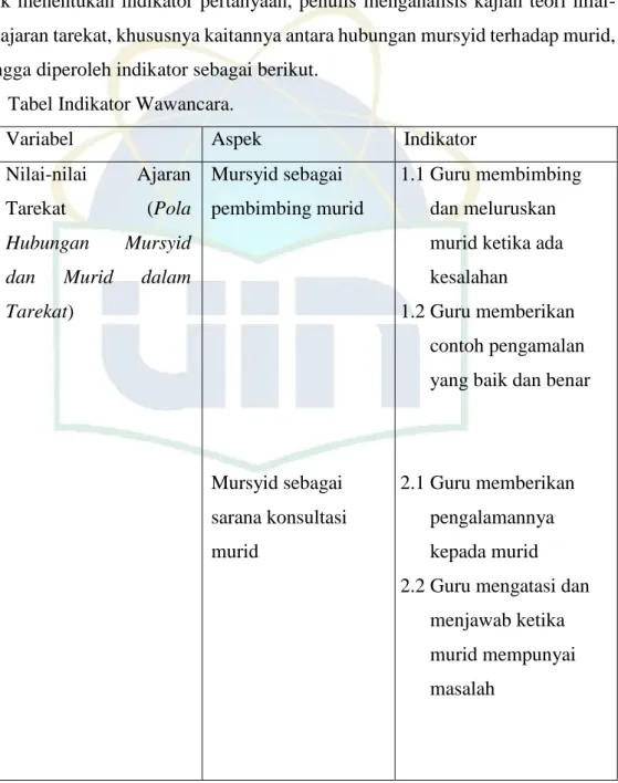 Tabel Indikator Wawancara. 