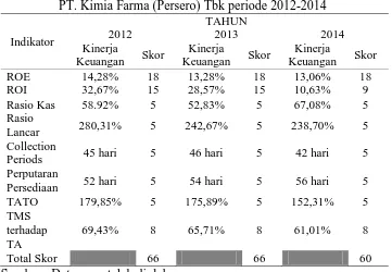 Tabel 8. Hasil perhitungan Total Modal Sendiri terhadap Total Aset                 PT Kimia Farma (Persero) Tbk periode 2012-2014  