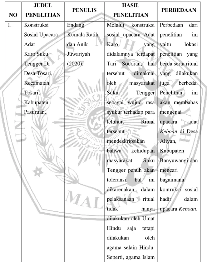 Tabel 2.1 Literatur Review 