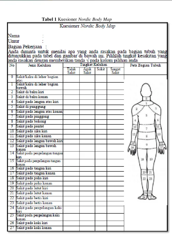 Tabel 1 Kuesioner Nordic Body Map 