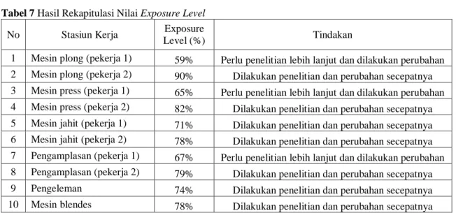 Tabel 8 Nilai Kecukupan Data 