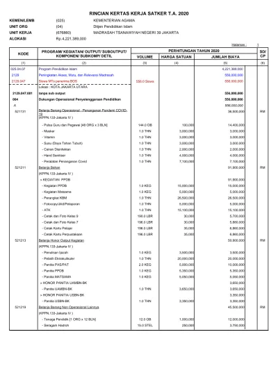 RINCIAN KERTAS KERJA SATKER T.A. 2020