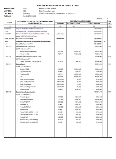 RINCIAN KERTAS KERJA SATKER T.A. 2021