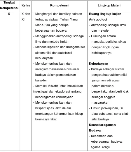 Tabel 4: Ruang lingkup mata pelajaran Antropologi berdasarkan Permendikbud No.64  