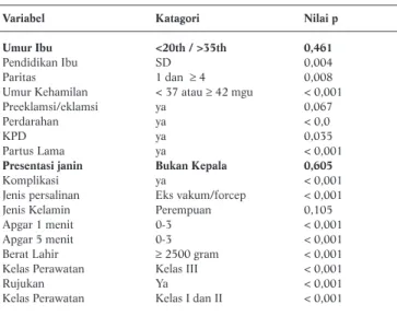 Tabel 1. Rangkuman Hasil Analisis Bivariat untuk Seleksi Kandidat Model Multivariat Kematian Neonatal Dini 