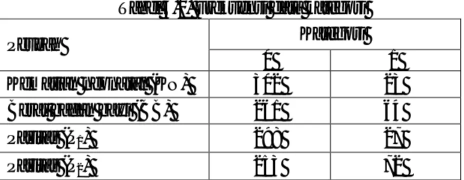 Tabel 4.1. Frekuensi data kategori 