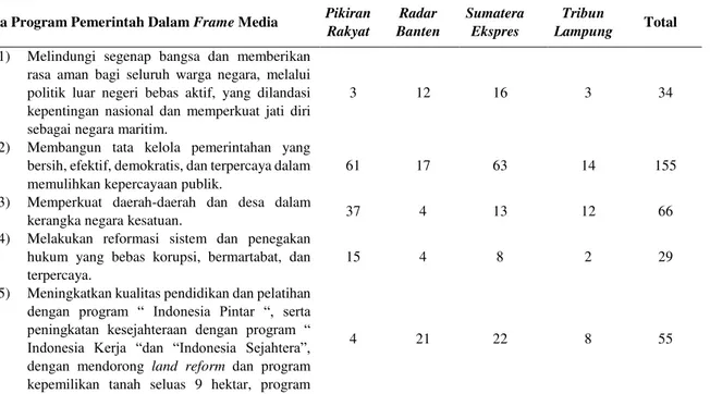 Tabel 5. Citra Program Pemerintah dalam Pemberitaan Surat Kabar 