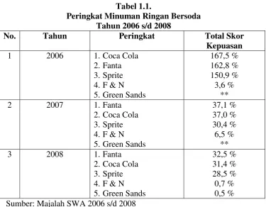 Tabel 1.1. 