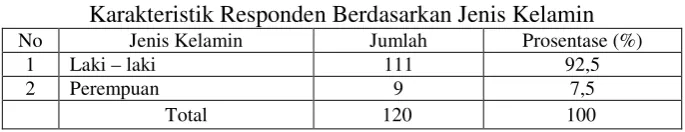 Tabel 4.1. 