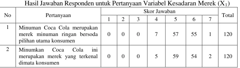 Tabel 4.3. 