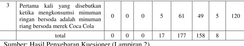 Tabel 4.4. 