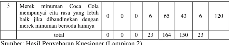 Tabel 4.5. 
