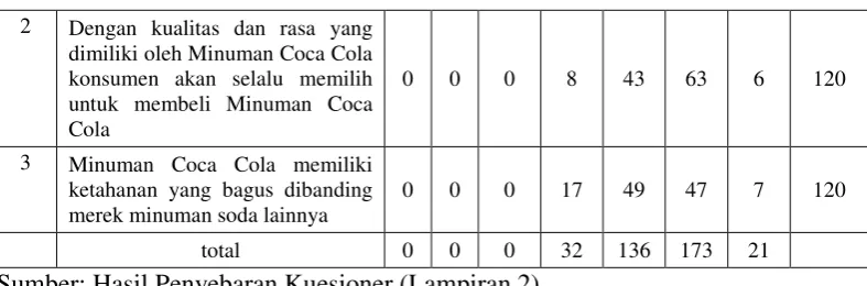 Tabel 4.6. 