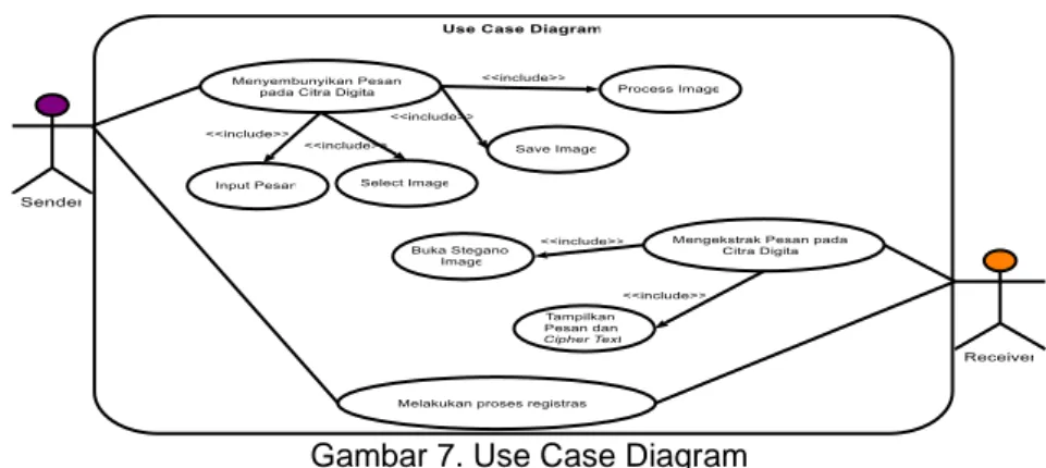Gambar 7. Use Case Diagram 