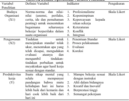 Tabel 3.2 Definisi Operasional Variabel Penelitian Definisi Variabel 