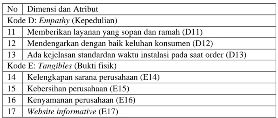Tabel III-2 Nilai Rata-Rata Kesenjangan (GAP) 