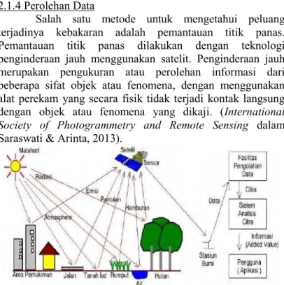 Gambar 2.2 Komponen dan Cara Kerja Penginderaan Jauh (Saraswati &amp;  Arinta, 2013) 