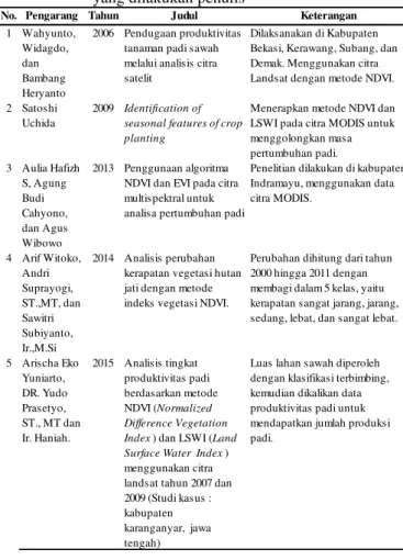 Tabel 1. Daftar penelitian terdahulu serta penelitian 