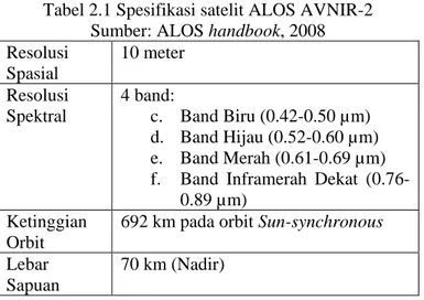 Tabel 2.1 Spesifikasi satelit ALOS AVNIR-2  Sumber: ALOS handbook, 2008  Resolusi  Spasial  10 meter   Resolusi  Spektral  4 band:  c