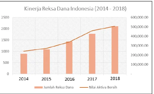 ANALISIS PERBANDINGAN KINERJA PORTOFOLIO OPTIMAL INDEKS LQ45 Dan REKSA ...