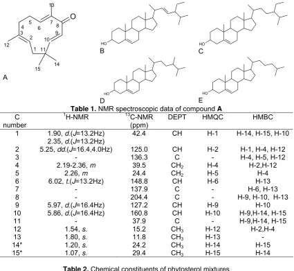 Table 1. NMR spectroscopic data of compound A 13