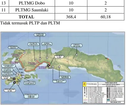 Gambar 2. 4  Peta pengembangan kelistrikan Pulau Ambon dan Pulau 
